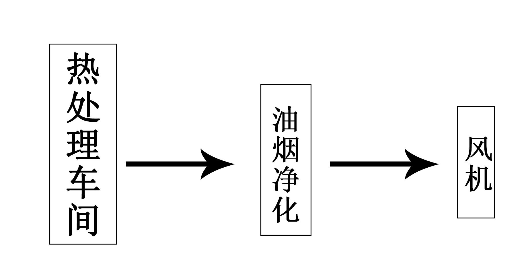 淬火廢氣處理（靜電除油）