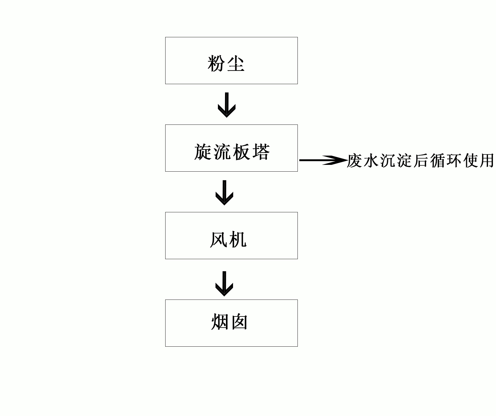 壓鑄廢氣處理工程