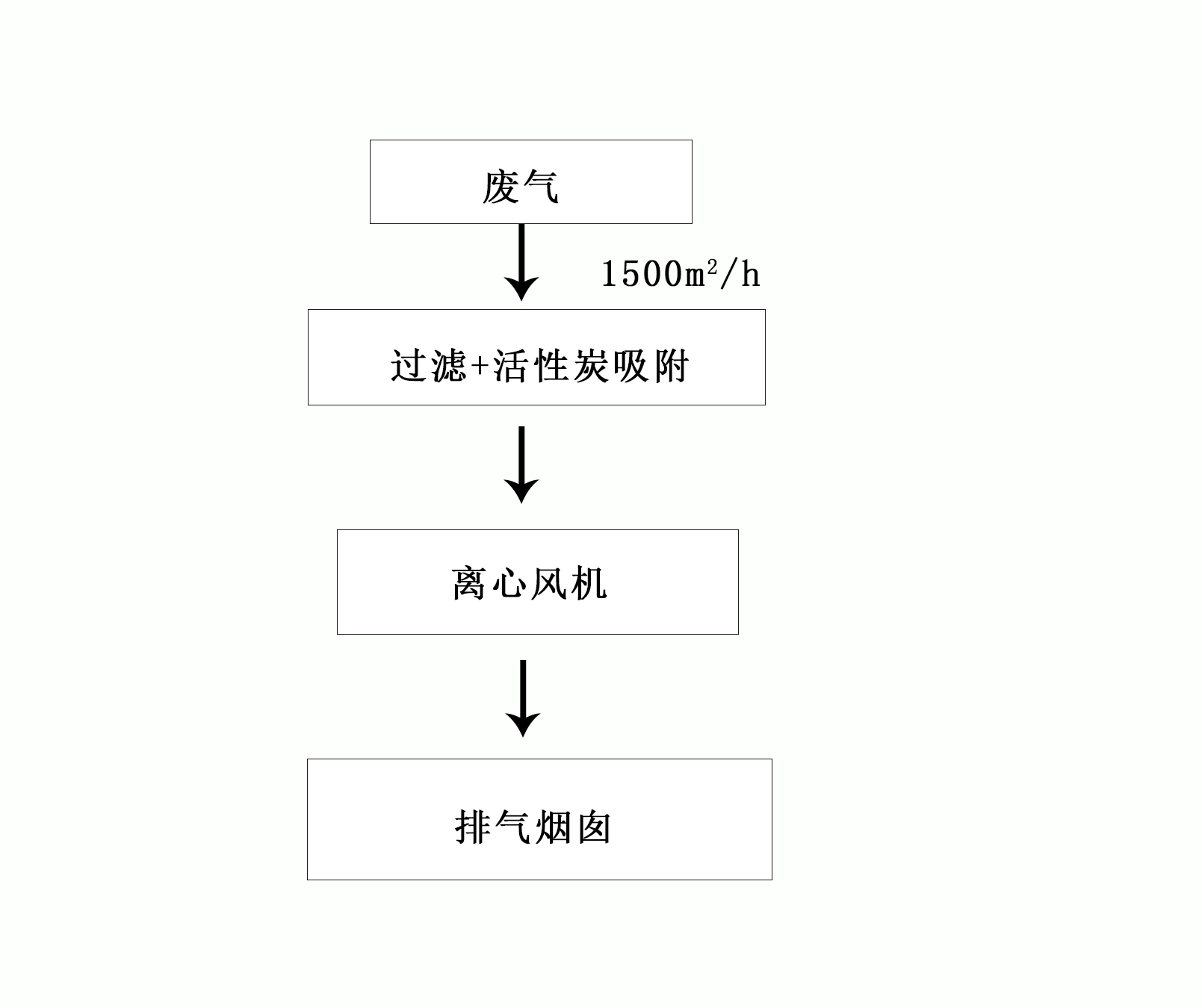 焊錫廢氣處理工程（過(guò)濾+活性炭吸附）