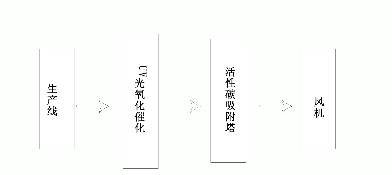 注塑廢氣處理工程