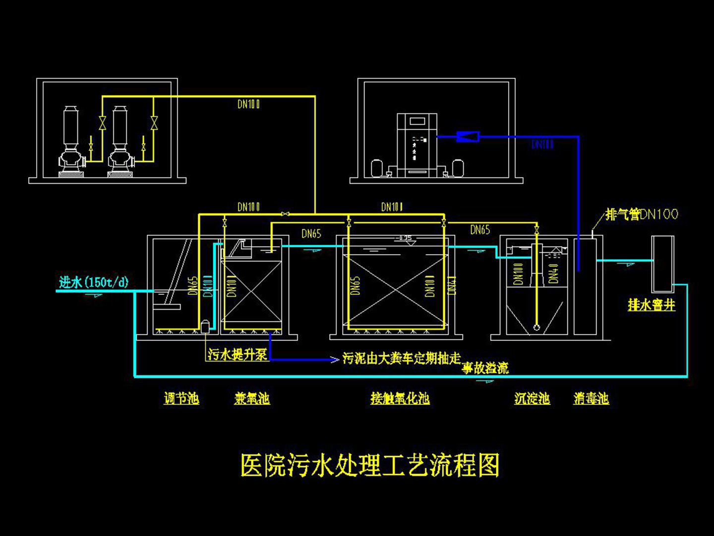 化工醫(yī)藥廢水處理